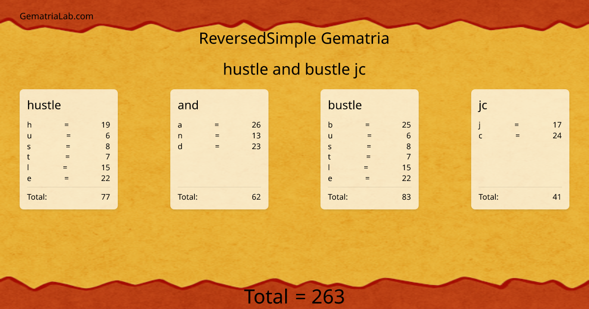 hustle and bustle jc in reversedSimple Gematria